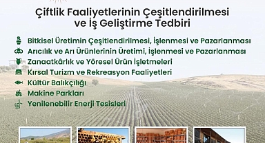 IPARD 3 Programı 2. Başvuru Çağrısı İlan Edildi