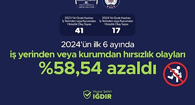 Tedbirler Sıklaştı, Hırsızlık Olayları Azaldı