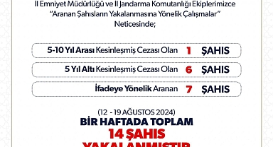 Iğdır'da Aranan 14 Şahıs Bir Haftada Yakalandı
