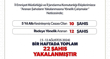 Iğdır’da Bir Haftada 22 Aranan Şahıs Yakalandı