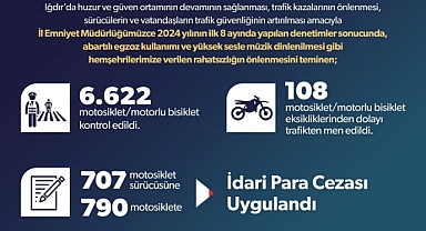 Iğdır'da Gürültü Yapanlara Ağır Ceza: 108 Motosiklet Trafikten Men Edildi