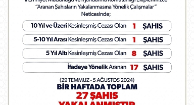 Suçluya Geçit Yok: Iğdır'da Bir Haftada 27 Şahıs Yakalandı
