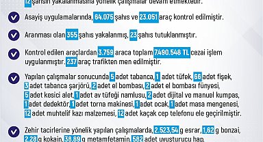 Elazığ'da bir haftada 258 olay meydana geldi, 226 kişi yakalandı