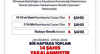 Iğdır’da Aranan Şahıslara Yönelik Operasyon: 14 Kişi Yakalandı