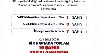 Iğdır'da Bir Haftada 16 Kişi Yakalandı