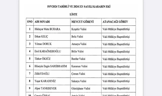 Valiler Kararnamesi Yayınlandı