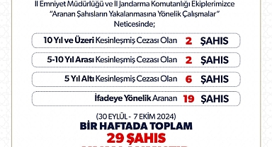 Bir Hafta ’da 29 Şahıs Yakalandı