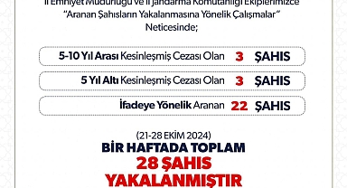 Iğdır’da Aranan Şahıslara Yönelik Operasyon: Bir Haftada 28 Kişi Yakalandı