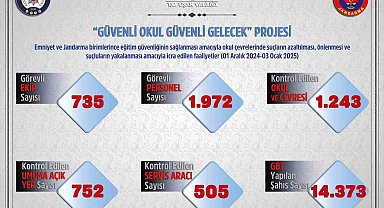 Uşak'ta polis ve jandarmadan okul çevreleri ve servislere sıkı denetim