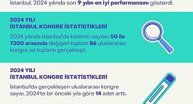 İstanbul 9 yıl sonra dünya kongre şehirleri sıralamasında ilk 20'de
