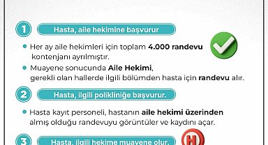 Aile hekimleri üzerinden poliklinik randevusu almak artık daha kolay