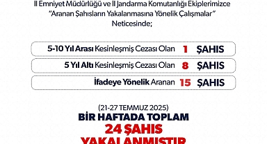 Iğdır’da Aranan 24 Şahıs Yakalandı
