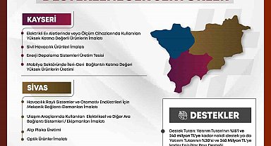 Yerelden kalkınma hamlesi başladı
