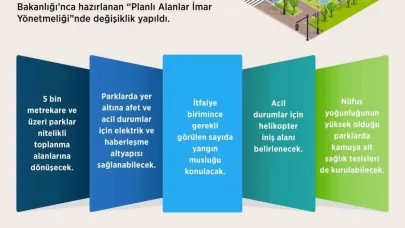 Planlı alanlar imar yönetmeliğinde değişiklik