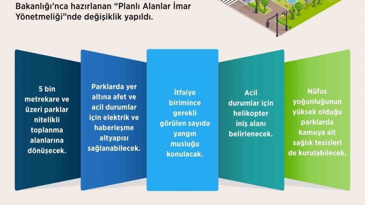 Planlı alanlar imar yönetmeliğinde değişiklik