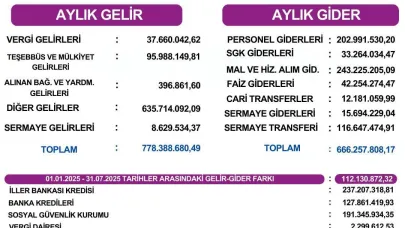 Iğdır Belediyesi Halka Hesap Verdi