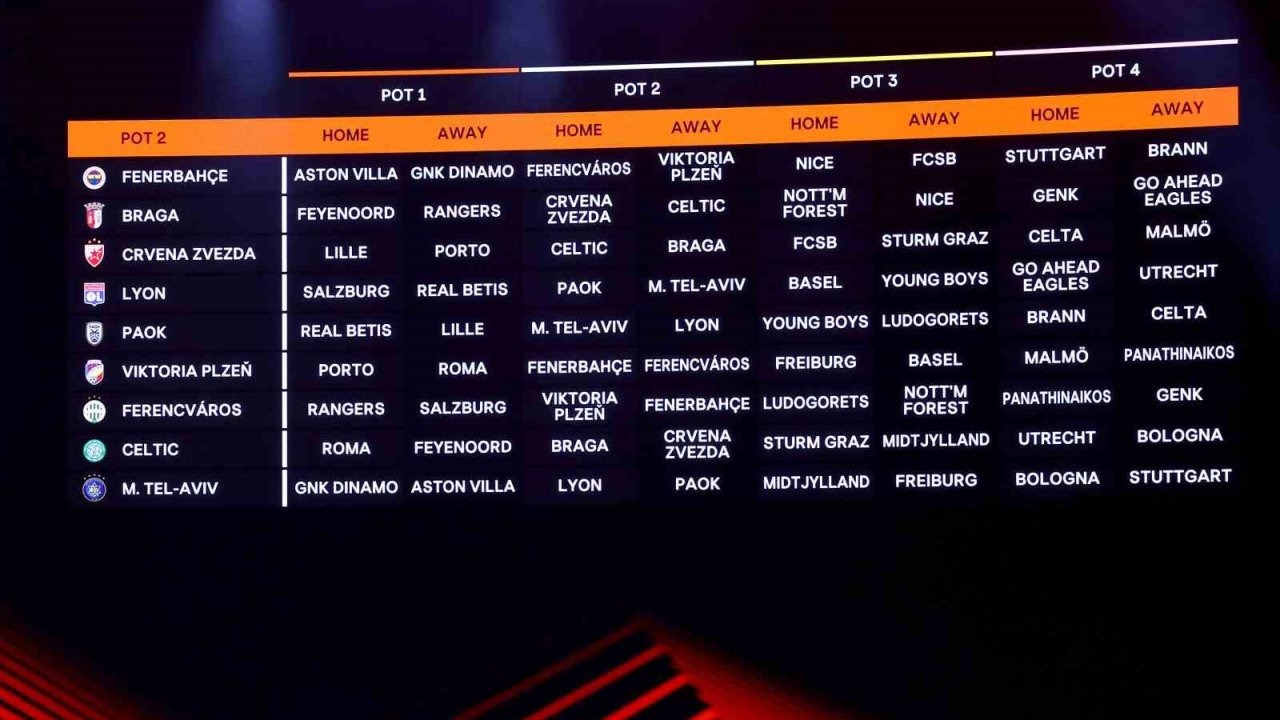 Fenerbahçe’nin UEFA Avrupa Ligi’ndeki rakipleri belli oldu