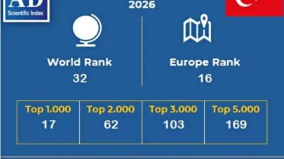 AD Scientific Index 2026 sıralamaları açıklandı, Atatürk Üniversitesinin dikkat çeken yükselişi devam ediyor