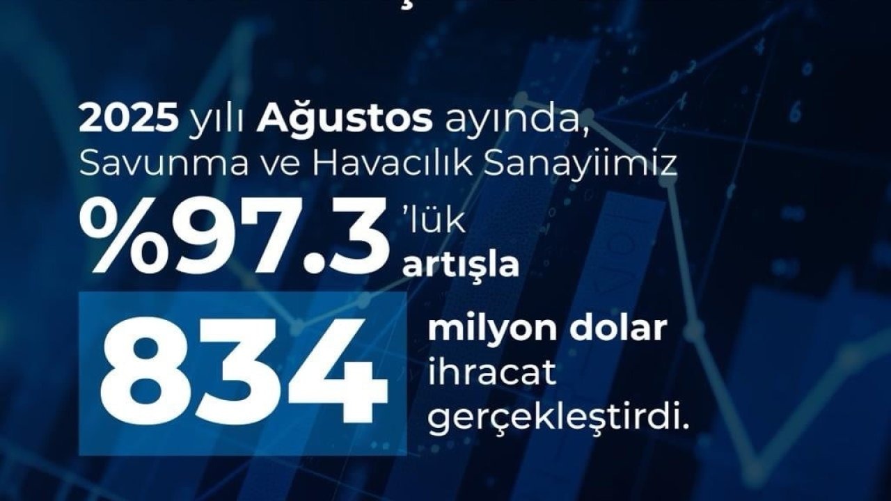 Savunma Sanayii Başkanı Görgün: "Sanayiimiz, Ağustos yüzde 97,3 artışla 834 milyon dolar ihracat gerçekleştirdi"