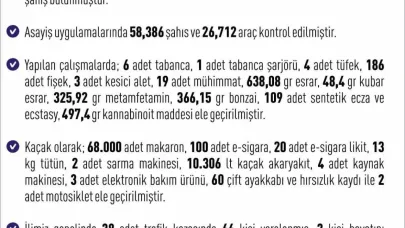 Elazığ’da 284 şüpheli yakalandı
