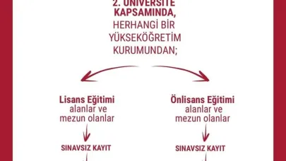 Anadolu Üniversitesi’nden yaşlı bakımı alanında eğitim fırsatı