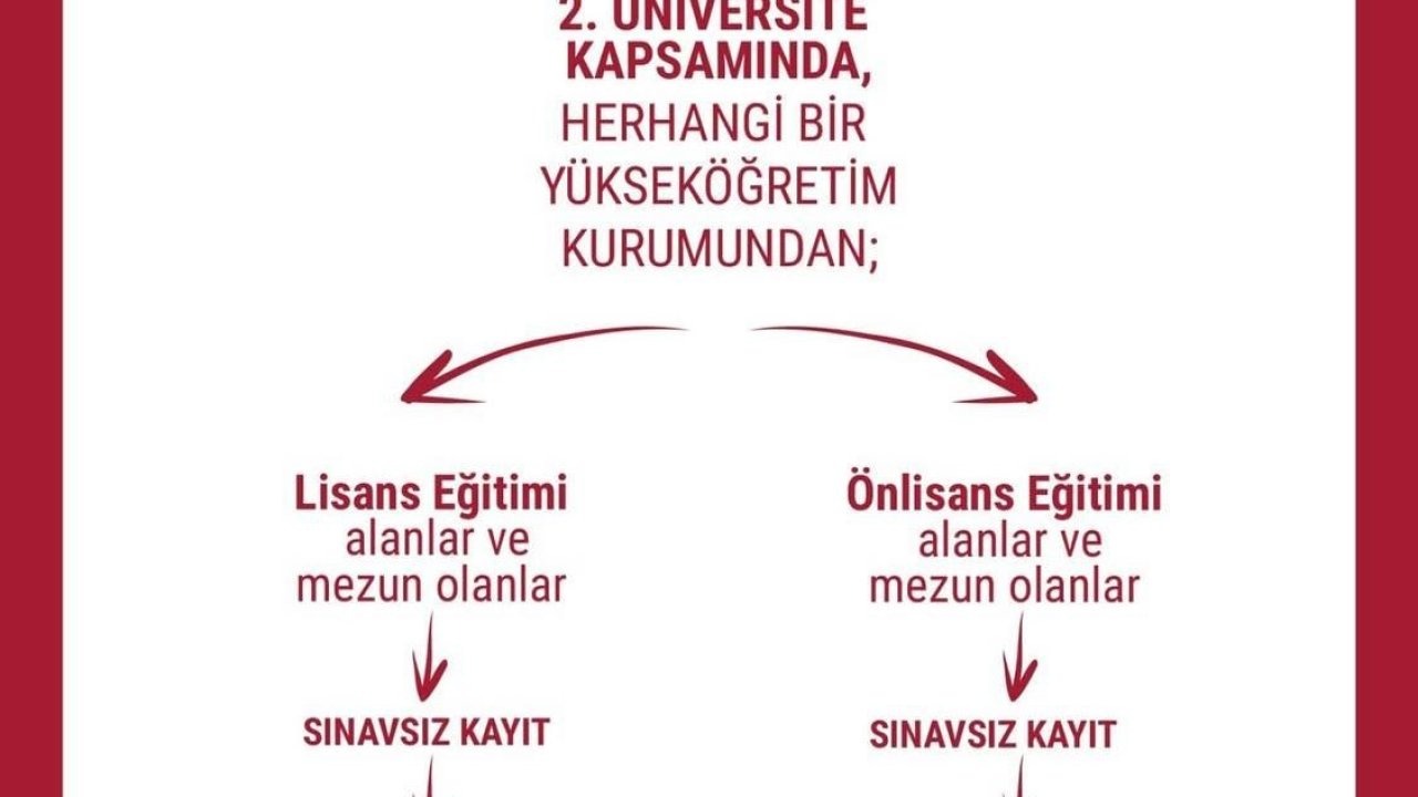 Anadolu Üniversitesi’nden yaşlı bakımı alanında eğitim fırsatı