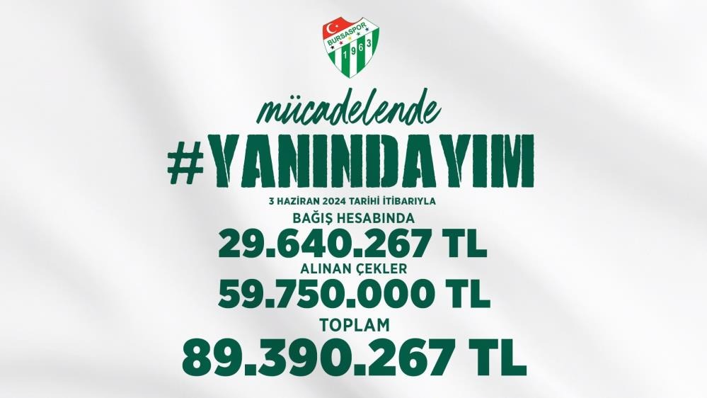 Bursaspora bir haftada 89 milyon TLlik destek sağlandı