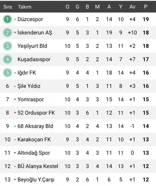 ÇARŞAMBAYI SEL ALDI ÇARŞAMBA SP 1- ALAGÖZ HOLDİNG FK -2