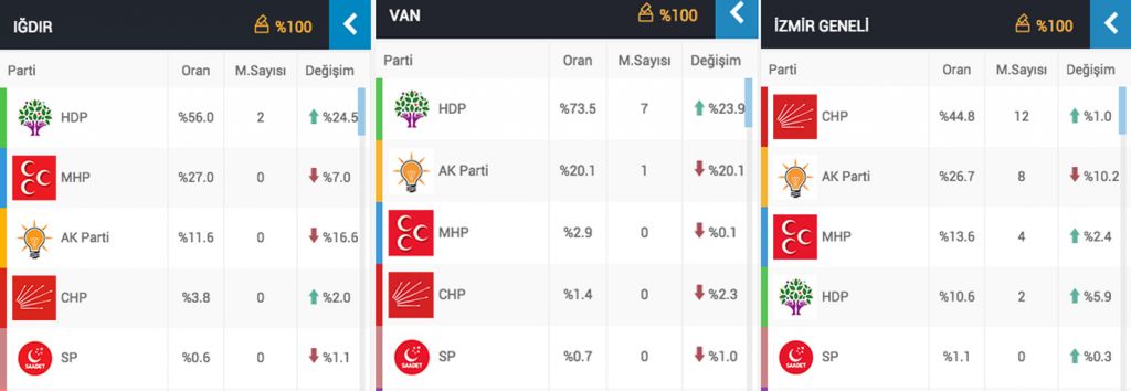 AK Parti teşkilatlarına büyük operasyon