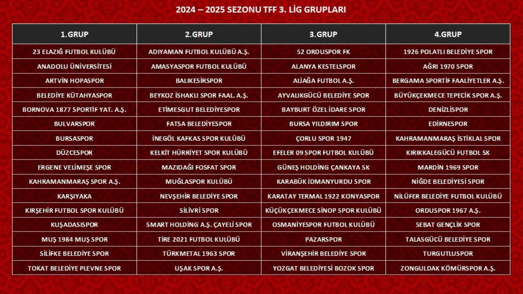 TFF 2. Lig ve 3. Lig'de kura çekimi gerçekleştirildi