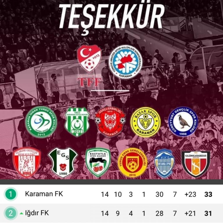 TARAFTARLAR KARAMAN FK IĞDIR FK DERBİ MAÇINA KİLİTLENDİ