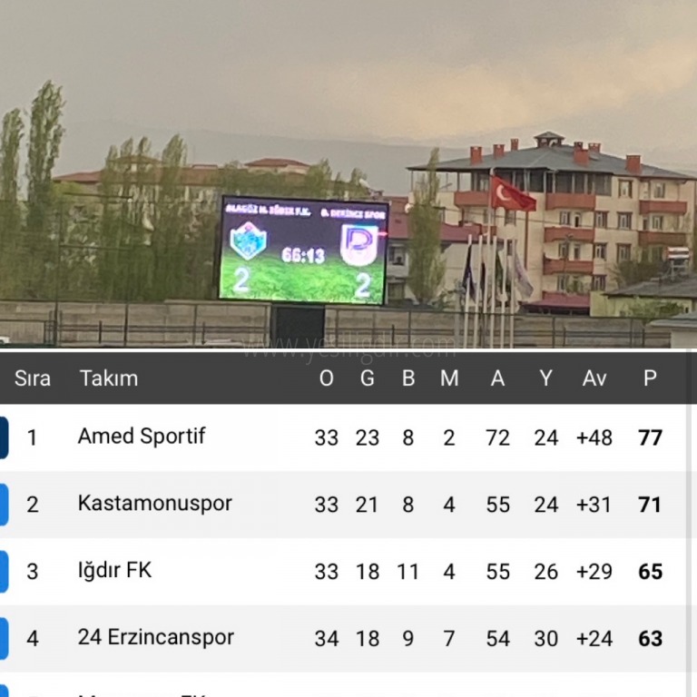 RUHSUZ OYNADILAR 2-2 BERABERE KALDILAR