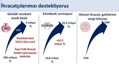 Bakan Şimşek: "Ocak-Eylül döneminde yıllık yüzde 4,1 artan ihracat yıllıklandırılmış olarak 269,7 milyar dolara ulaştı"