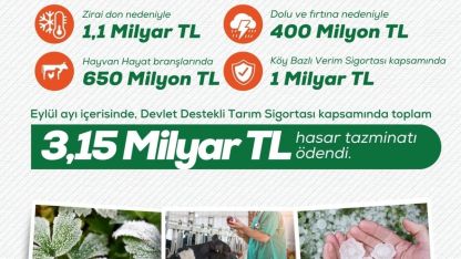 Bakan Yumaklı: 3 milyar 150 milyon lira hasar tazminatı ödedik"