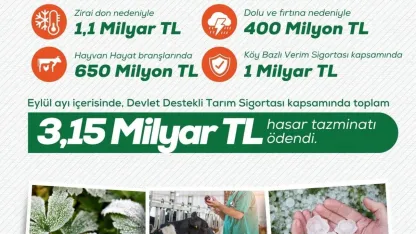 Bakan Yumaklı: 3 milyar 150 milyon lira hasar tazminatı ödedik"